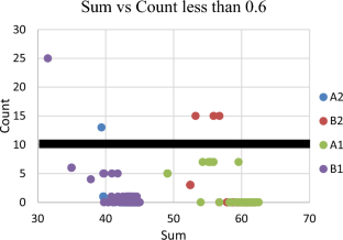 Teaching requirements: Can a short lecture make a real difference?