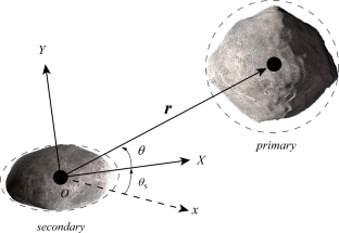 Spin-orbit coupling dynamics in a planar synchronous binary asteroid