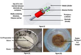 Development and Characterization of Novel Engine-Oil-Based Media Gel for Thermal Additive Centrifugal Abrasive Flow Machining