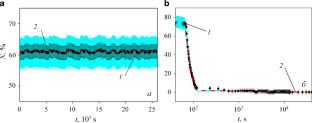 Validation of the EUCLID/V1 integrated computer code against the BOR-60 experimental data