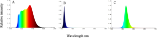 Comparative Transcriptome Analysis Reveals the Light Spectra Affect the Growth and Molting of Scylla paramamosain by Changing the Chitin Metabolism