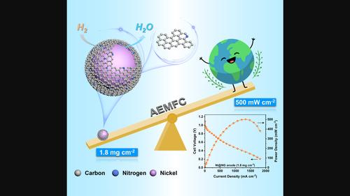 High-Performance Anion Exchange Membrane Fuel Cells Enabled by Nitrogen Configuration Optimization in Graphene-Coated Nickel for Enhanced Hydrogen Oxidation