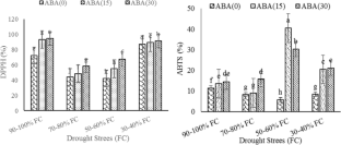 Involvement of abscisic acid on antioxidant enzymes activity and gene expression in Lavandula angustifolia cv. Munstead under drought stress