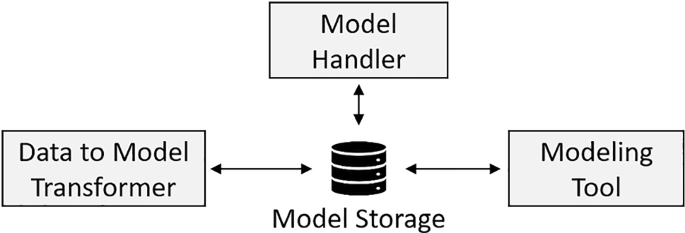 A model-based reference architecture for complex assistive systems and its application