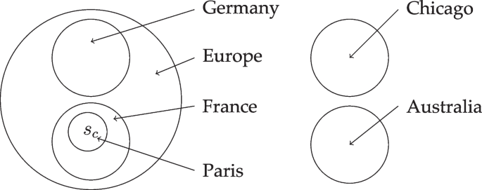 Spatial Indexicals