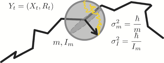 Stern–Gerlach, EPRB and Bell Inequalities: An Analysis Using the Quantum Hamilton Equations of Stochastic Mechanics