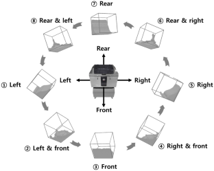 Development and evaluation of orbital rocking motion-based single-use cell culture system, the CELBIC® system