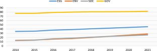 Assessing the Impact of Policy Uncertainty, Geopolitical Risk, and Sustainable Disclosure on Corporate Performance