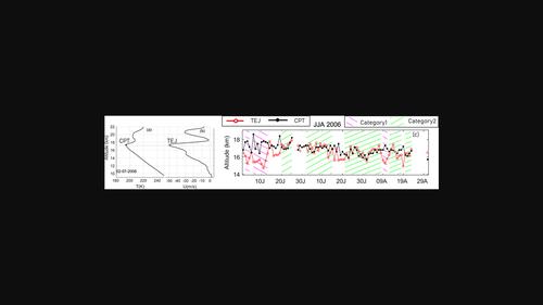 Observational evidence of the relationship between the tropical tropopause and tropical easterly jet streams over the Indian monsoon region