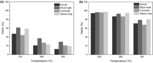 Hydrothermal Carbonization and Torrefaction of Kenaf, Rice Husk, Corncob, and Wood Chip: Characteristics and Differences of Hydrochar and Torrefied Char