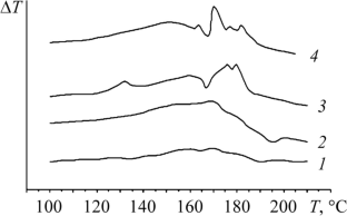 The Influence of Polyvinylpyrrolidone as a Polymer Modifier on the Morphology and Properties of Copolyamide