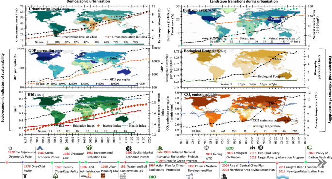 China’s safe and just space during 40 years of rapid urbanization and changing policies