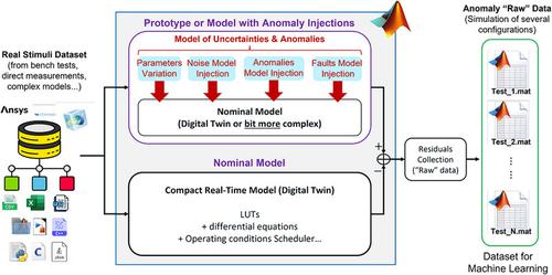 Real-time monitoring and ageing detection algorithm design with application on SiC-based automotive power drive system