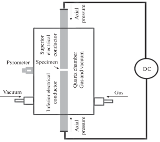 Rapidly Synthesizing Cu2Sb Phase of Tetragonal Structure by Electrothermal Explosion