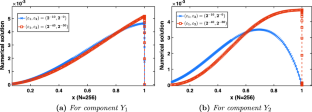 Efficient approximation of solution derivatives for system of singularly perturbed time-dependent convection-diffusion PDEs on Shishkin mesh