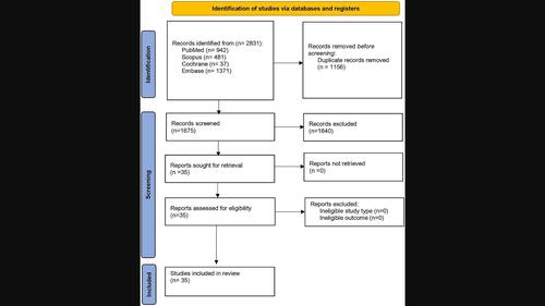 Volumetric alterations in the basal ganglia in autism Spectrum disorder: A systematic review