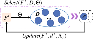 Online concept evolution detection based on active learning