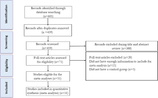 Effects of low-carbohydrate diets, with and without caloric restriction, on inflammatory markers in adults: a systematic review and meta-analysis of randomized clinical trials