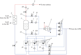 Determining the Optimum Pressure Differential Across the Control Valve of a Hydroturbine Driven Pump