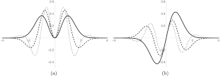 The Dunkl–Fokker–Planck Equation in $$1+1$$ Dimensions