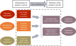 Cross-Referenced Perspectives on Three Science Teachers’ Practices Incorporating the History of Science in their Classrooms