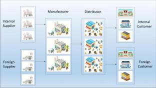 Design of a pharmaceutical supply chain in uncertain conditions considering financial strategies and environmental concerns