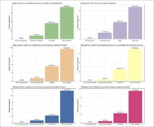 At-home Administration of Gantenerumab by Care Partners to People with Early Alzheimer’s Disease: Feasibility, Safety and Pharmacodynamic Impact