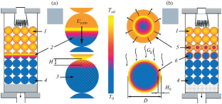 Combustion Synthesis of Cermets from Granular Mixtures Ti–C–NiCr for Protective Coatings