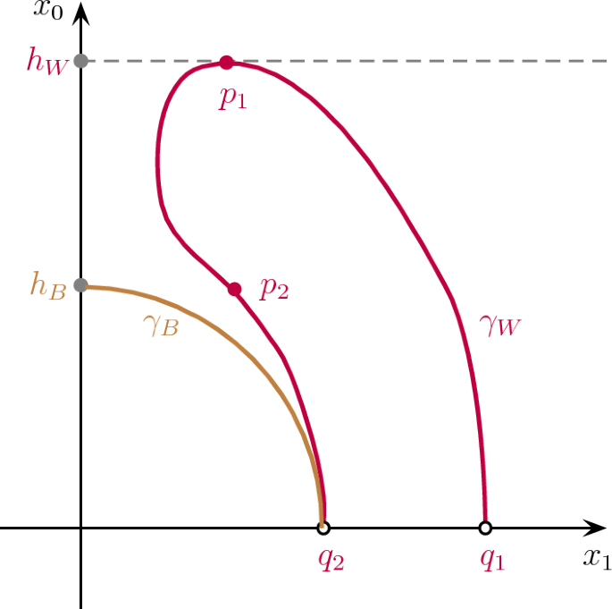 Conformal solitons for the mean curvature flow in hyperbolic space