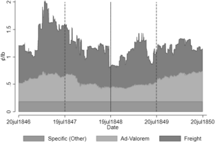 Putting the news in New York and New Orleans: the impact of information frictions on trade