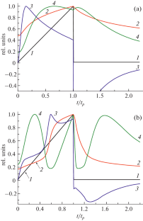 Two Types of Plasma Channel Structure in High Pressure Pulse Discharge in Cesium