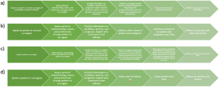 Ethical Considerations in the Treatment of Cerebrovascular Disease