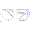 Electron-beam-based Compton scattering x-ray source for probing high-energy-density physics