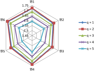 An extended COPRAS method based on complex q-rung orthopair fuzzy 2-tuple linguistic Maclaurin symmetric mean aggregation operators