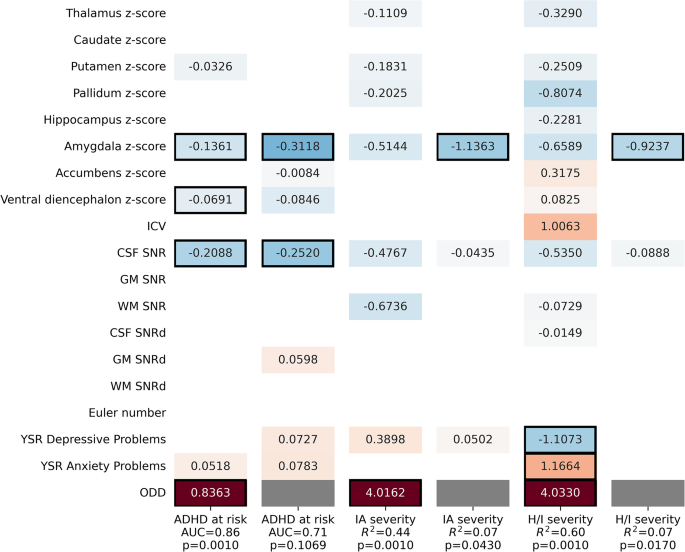 Amygdala Volume is Associated with ADHD Risk and Severity Beyond Comorbidities in Adolescents: Clinical Testing of Brain Chart Reference Standards.