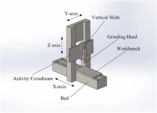 Machining accuracy reliability optimization of three-axis CNC machine tools using doubly-weighted vector projection response surface method