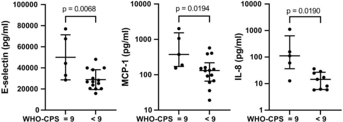 Human Bronchial Epithelial Cell Transcriptome Changes in Response to Serum from Patients with Different Status of Inflammation.