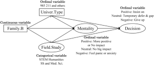 Will COVID pandemic intensify the inequality in transnational education participation?