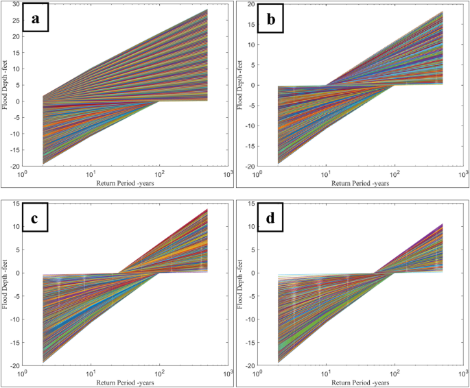 Theoretical Boundaries of Annual Flood Risk for Single-Family Homes Within the 100-Year Floodplain.