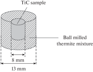 Self-Propagating High-Temperature Synthesis of Complex Phases: The Example of TiC-Based Composites