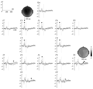 Influence of Cooperation on the Event-Related Potentials in Verbal Creative and Noncreative Tasks Performance