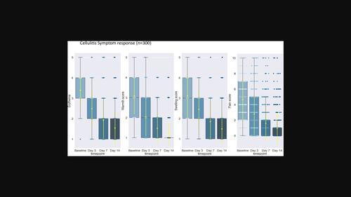 Cellulitis in the Emergency Department: A prospective cohort study with patient-centred follow-up