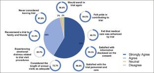 Dominantly Inherited Alzheimer Network Trials Unit (DIAN-TU): Trial Satisfaction and Attitudes towards Future Clinical Trials