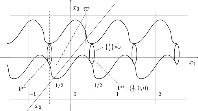 Some aspects of the Floquet theory for the heat equation in a periodic domain