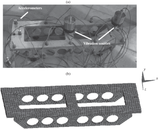 Localization of Multiple Vibration Sources Using a Modified MUSIC Algorithm