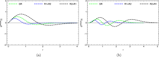 Fermionic Dynamics in a (2+1)-Dimensional Rainbow Universe