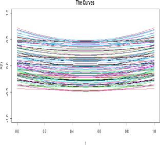 Semi-Functional Partial Linear Quantile Regression Model with Randomly Censored Responses