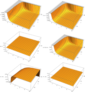 Investigating the physical properties of traversable wormholes in the modified f(R, T) gravity