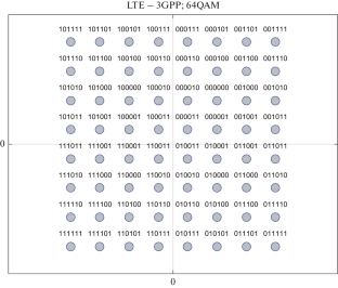 Binary Representation of Signal Constellations and its Use for Analyzing Modulated Signals