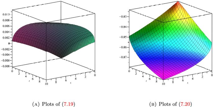 Beam deflection coupled systems of fractional differential equations: existence of solutions, Ulam–Hyers stability and travelling waves